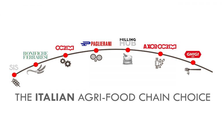BLOCKCHAIN: WHICH CONTRIBUTION TO AGRI-FOOD?